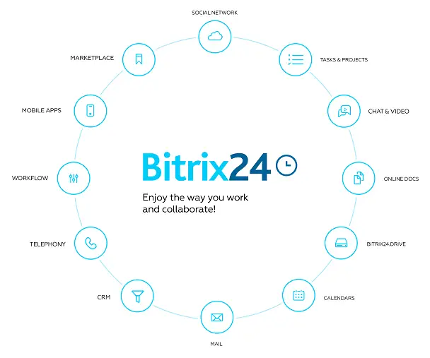 Bitrix24 CRM
